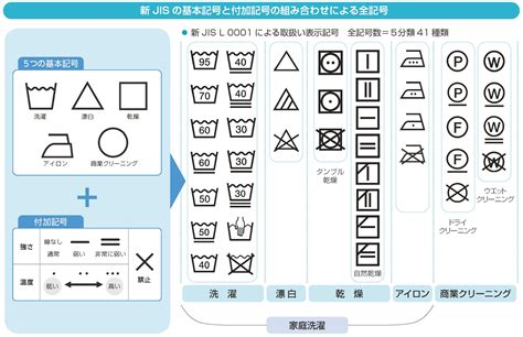 衣服 意味|「衣服(イフク)」の意味や使い方 わかりやすく解説 Weblio辞書